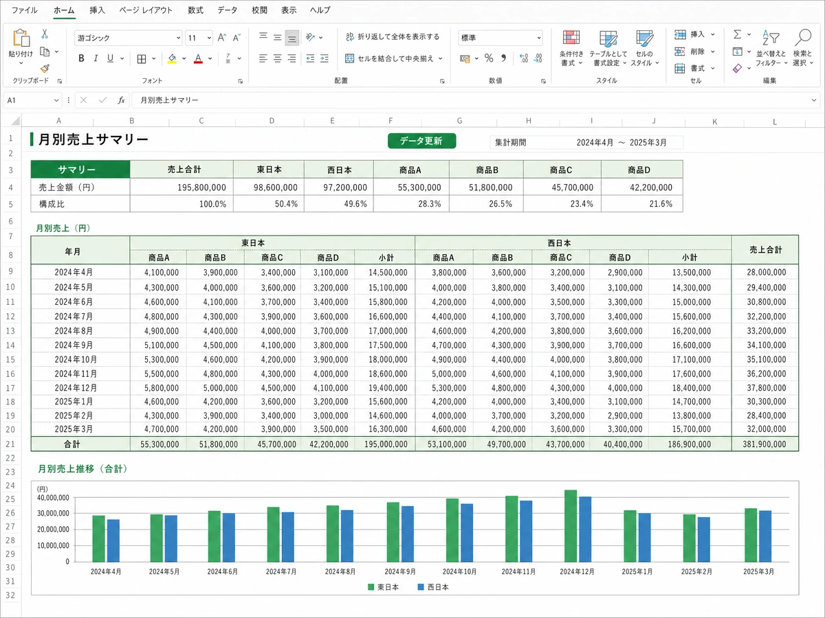 売上集計表と棒グラフが整理されたExcel画面