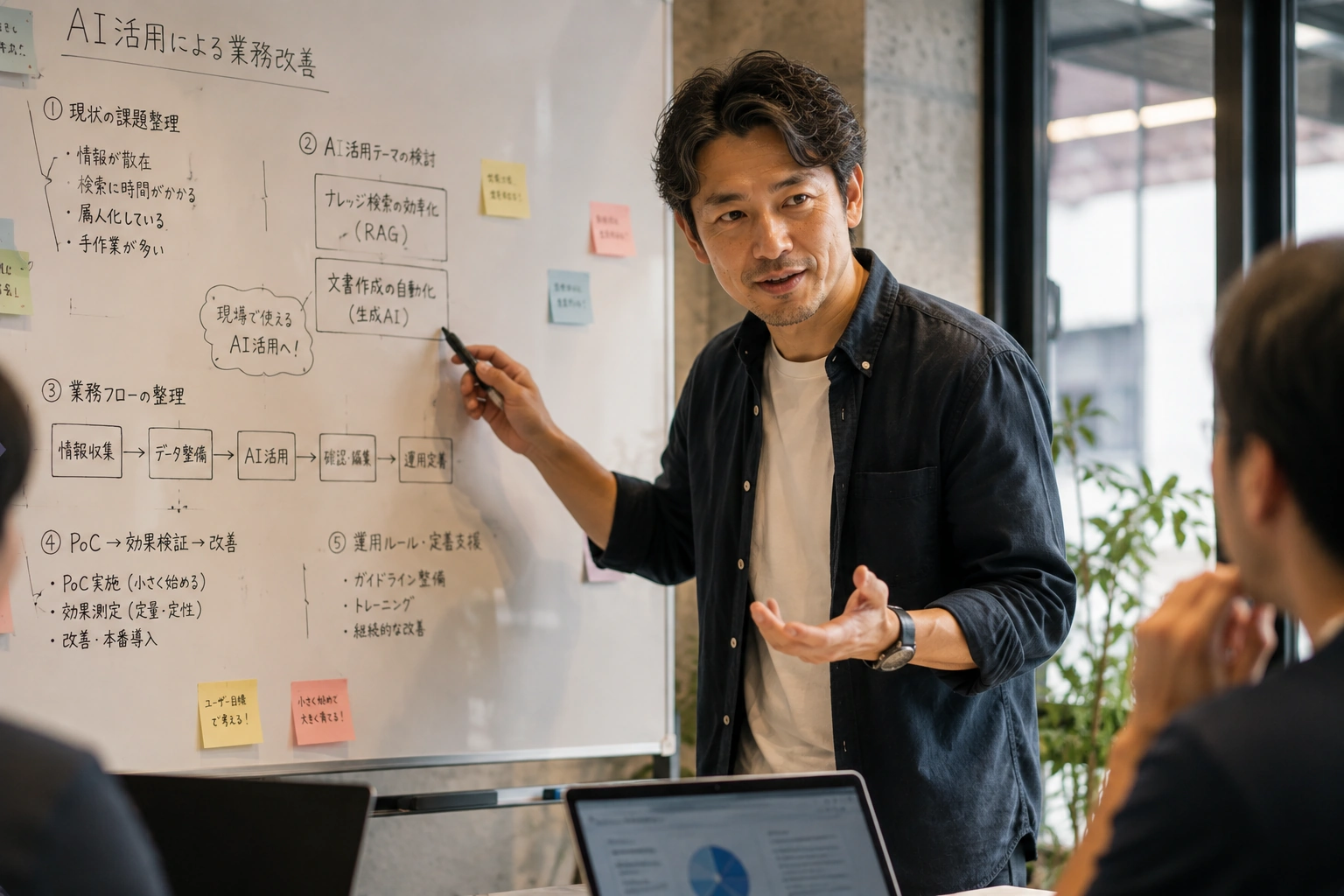 AIスペシャリスト