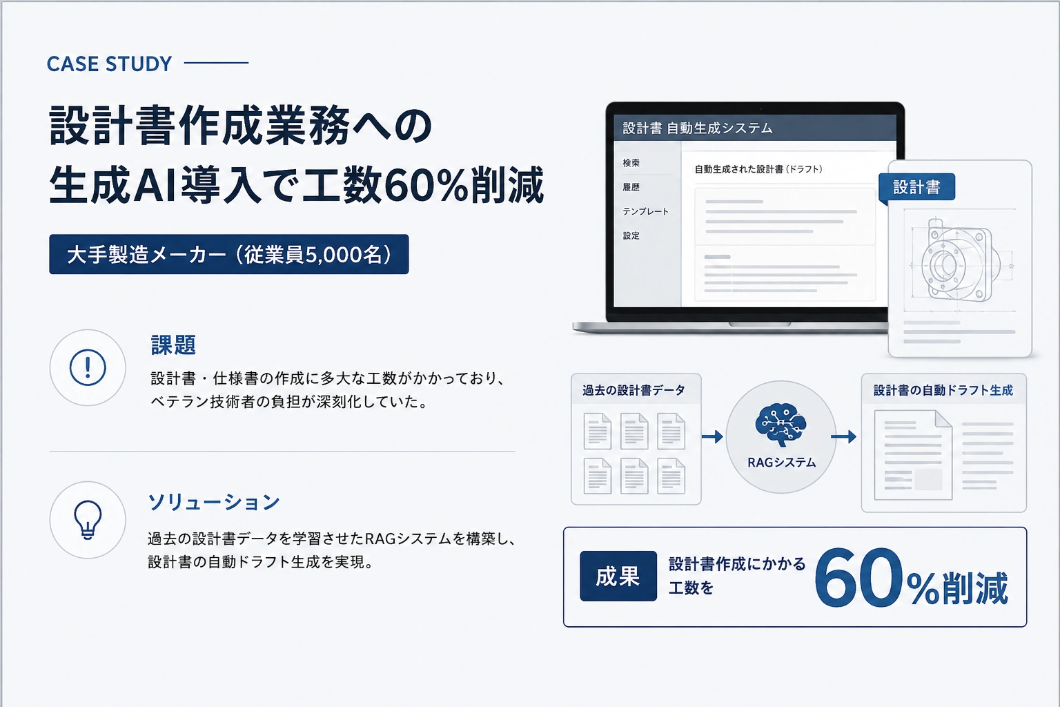 設計書作成業務への生成AI導入で工数60%削減