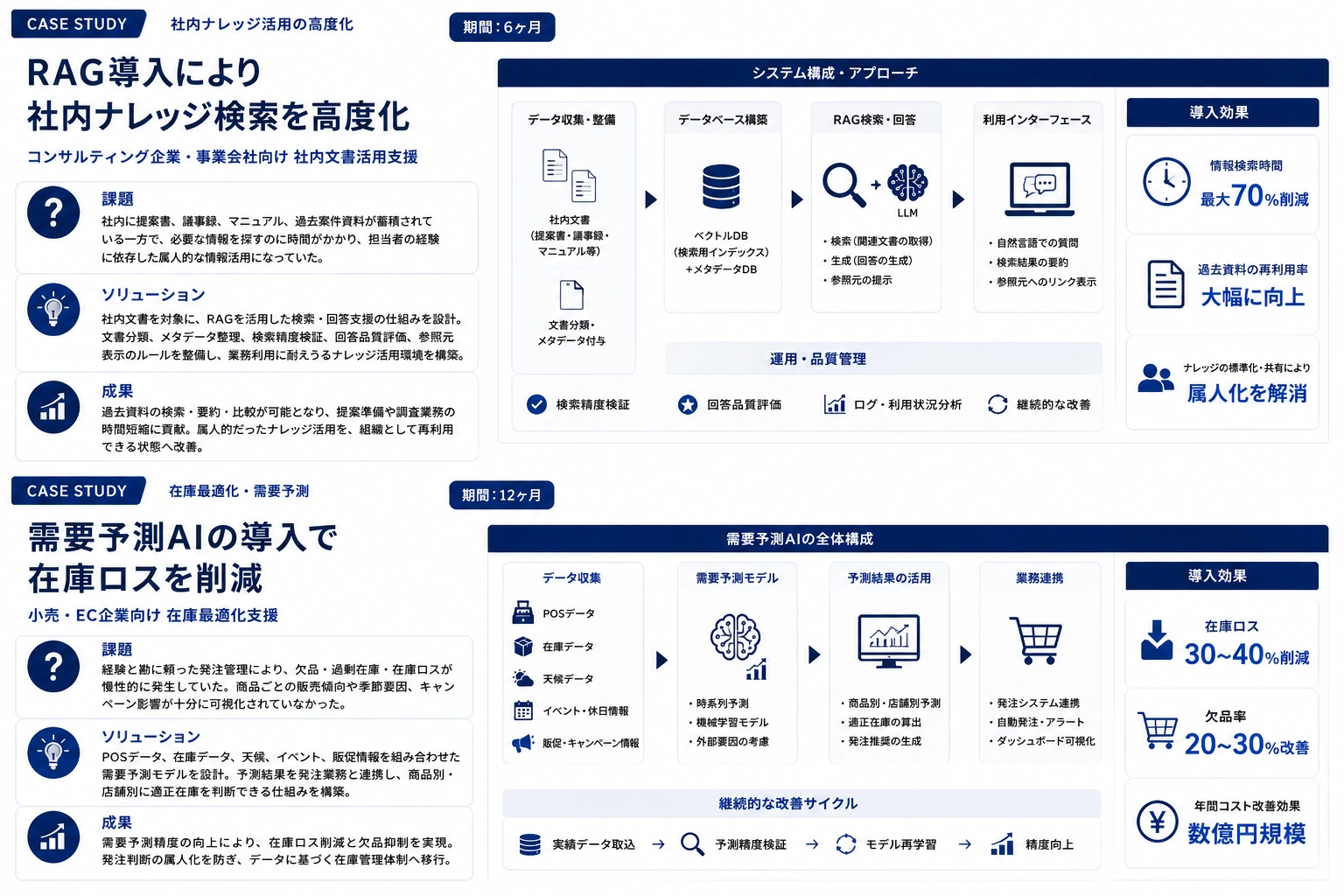 RAG導入により社内ナレッジ検索を高度化