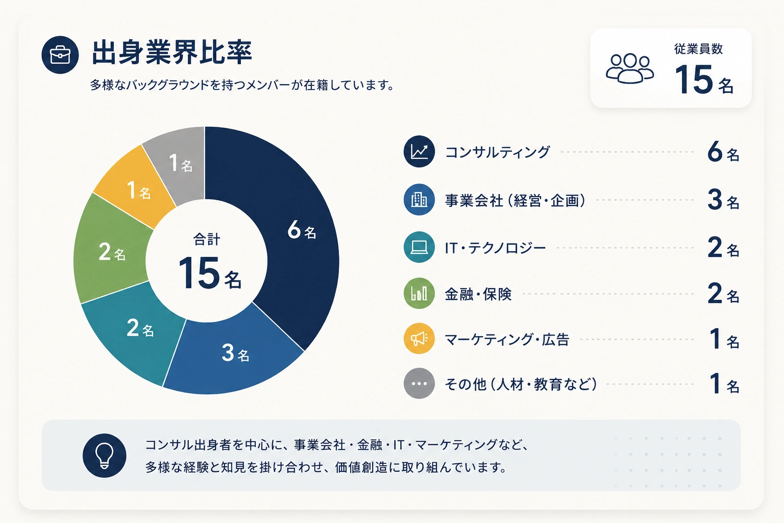 出身業界比率横棒グラフ