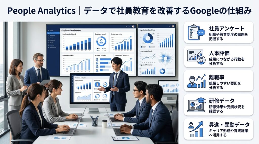 GoogleのPeople Analyticsによる社員教育をイメージした画像