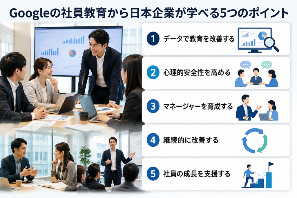 Googleの社員教育から日本企業が学べるポイントをイメージした画像