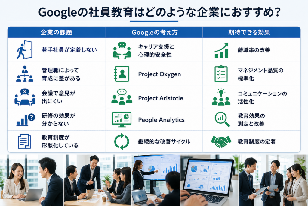 Googleの社員教育が適している企業をイメージした画像