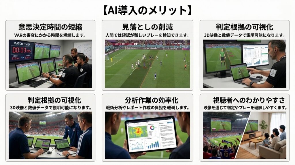ワールドカップでAIを活用するメリットを判定支援や戦術分析などの観点からまとめたインフォグラフィック