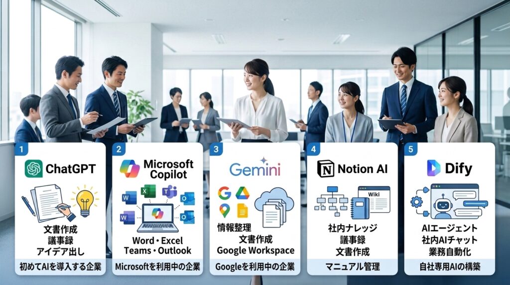 AI業務改善におすすめのAIツール5選を比較したイメージ