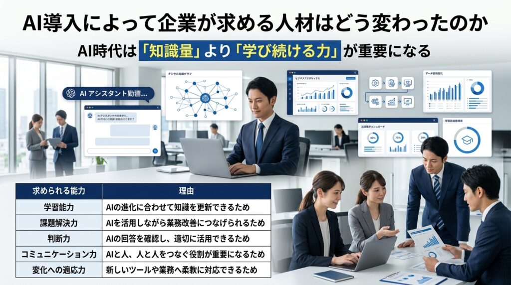 AI導入によって企業が求める人材像の変化を表現したビジネスイメージ