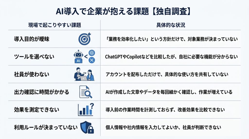 AI導入に関する課題をグラフやデータで分析するビジネスパーソン