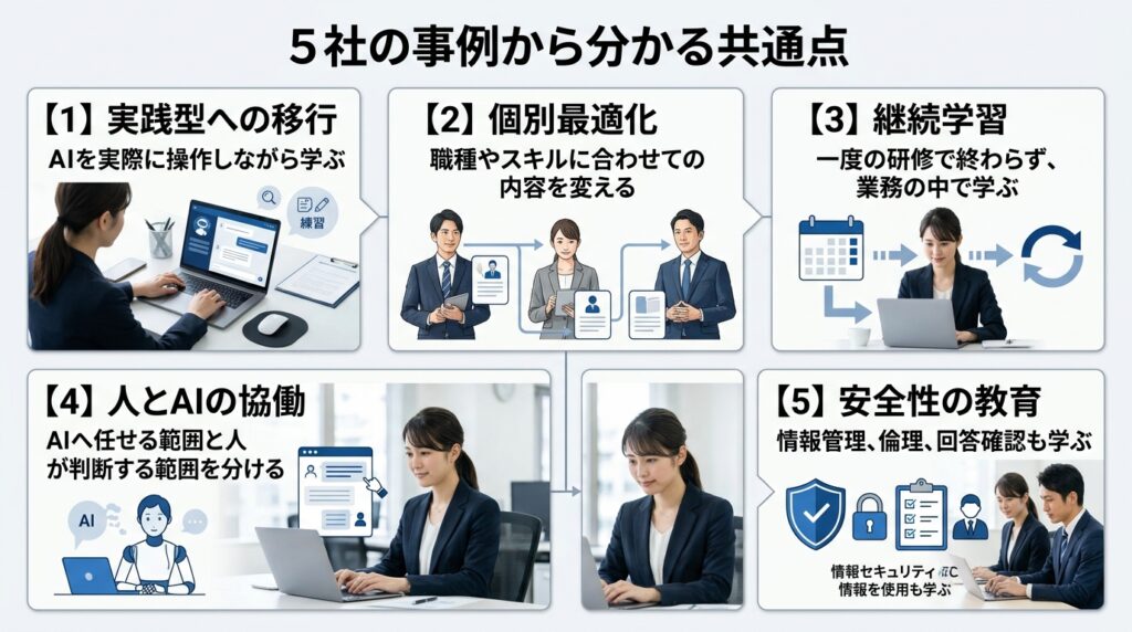 AIを活用した人材育成の5社事例から分かった共通点をまとめた比較図