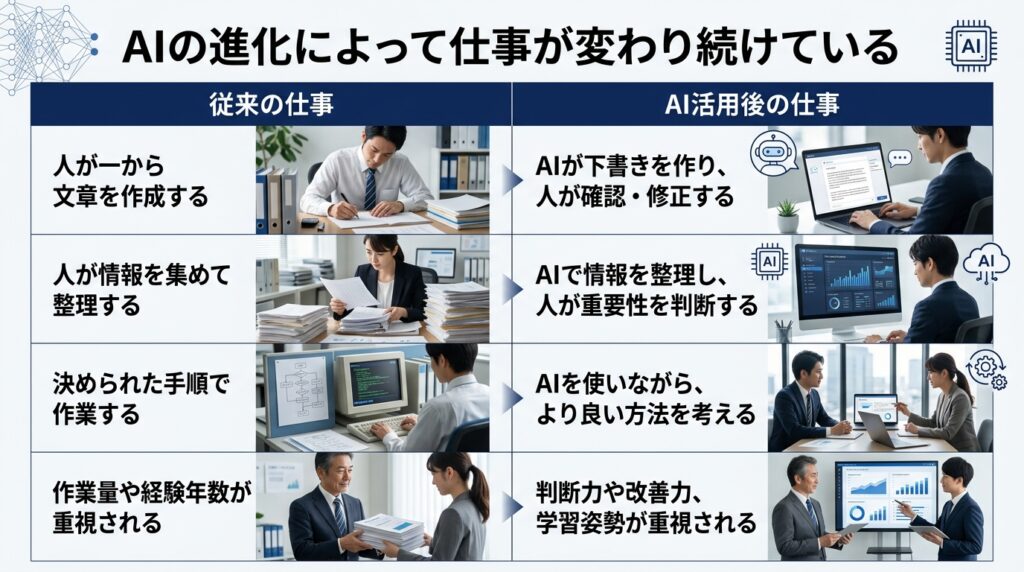 従来の集合研修や一律教育では対応できなくなった企業の人材育成を表現した画像