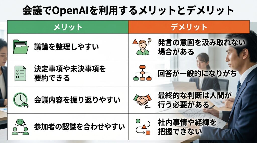 OpenAIを会議で活用するメリットとデメリットを比較した図