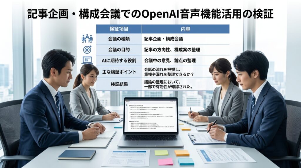 記事企画・構成会議でOpenAI音声機能を活用し、AIが議論整理を支援している検証イメージ