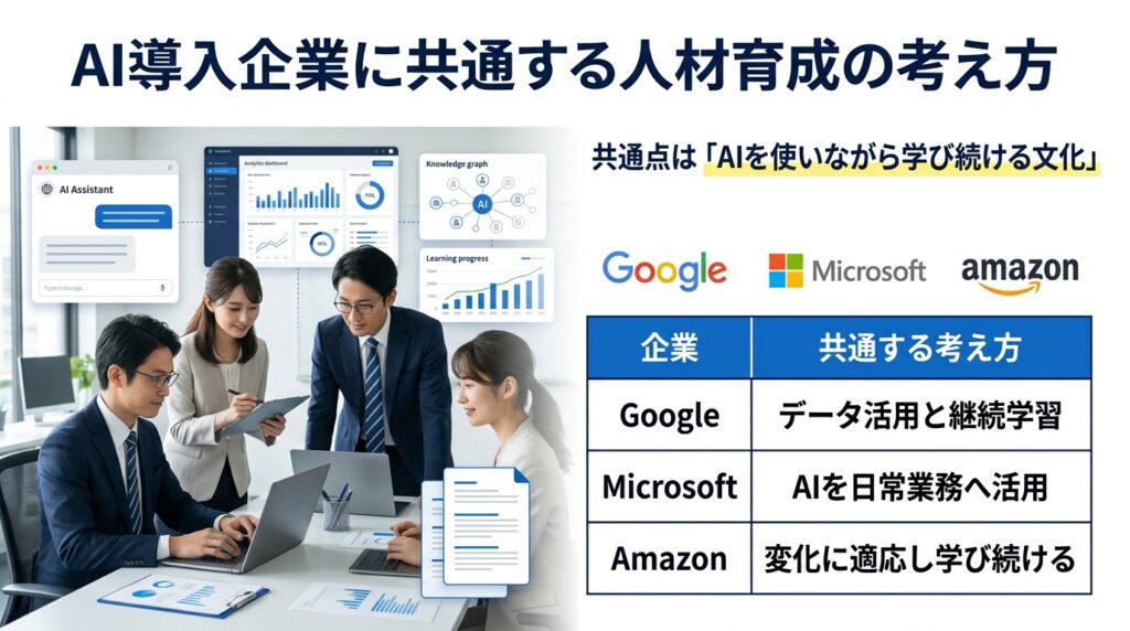 AI活用企業の成功事例から共通する人材育成の特徴を表現した画像
