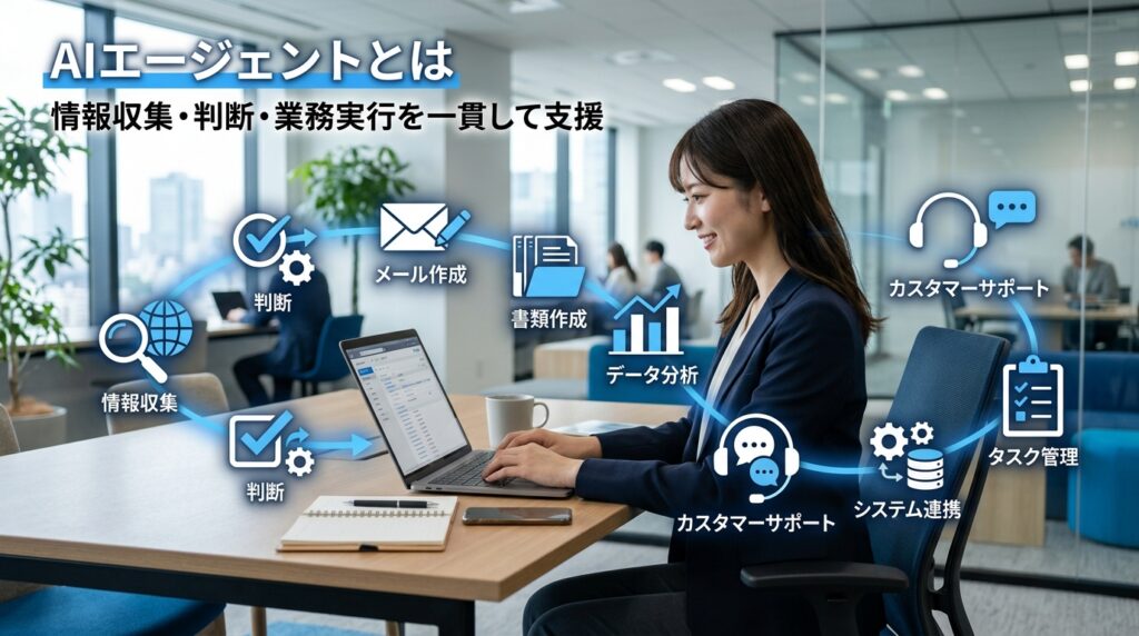 AIエージェントが企業の業務フローを自動化し、情報収集から実行までを支援するイメージ