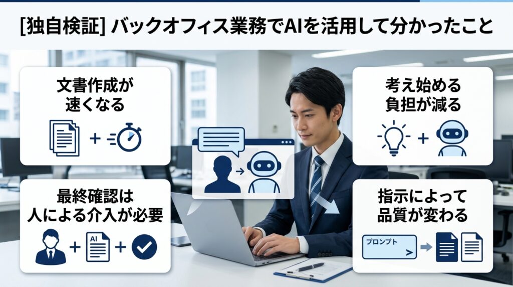 バックオフィス業務でAIを実際に活用した独自検証