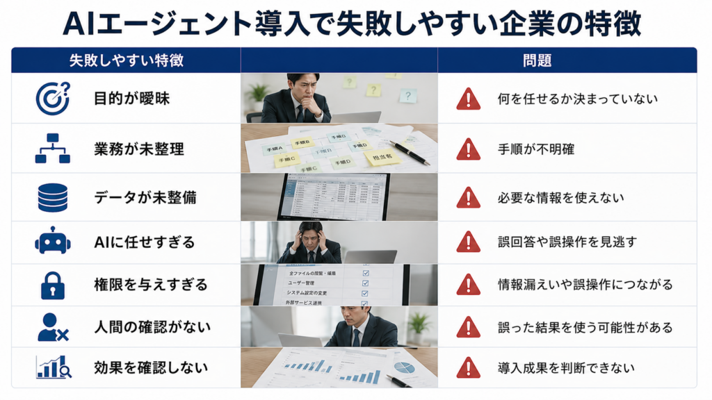 AIエージェント導入で失敗しやすい企業の特徴