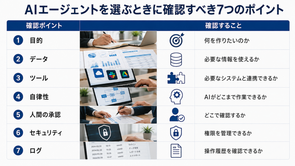 AIエージェント選定で確認すべき7つのポイント