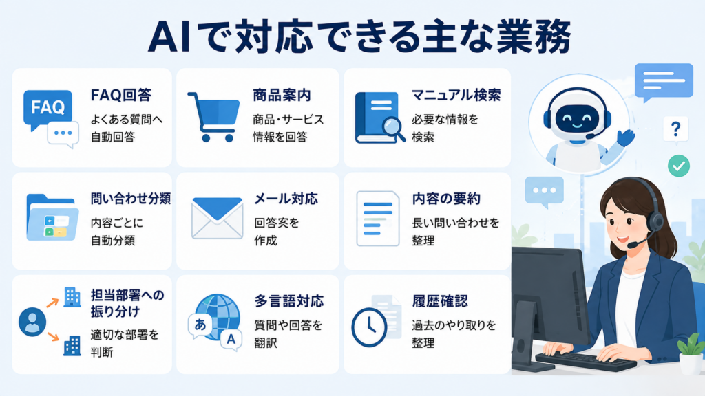 AIで自動化できる問い合わせ対応業務