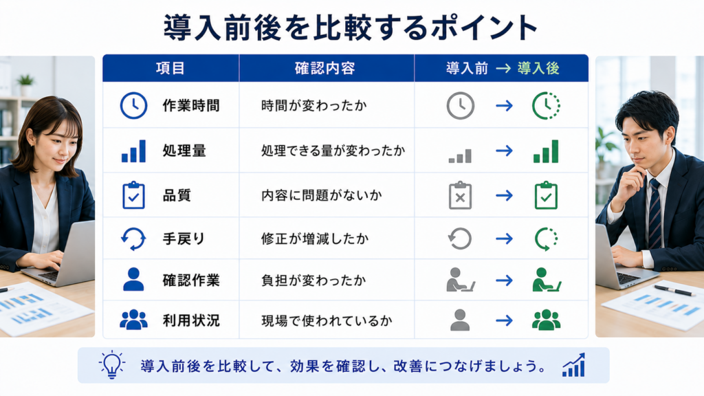 AI導入前後の業務効果を比較する方法