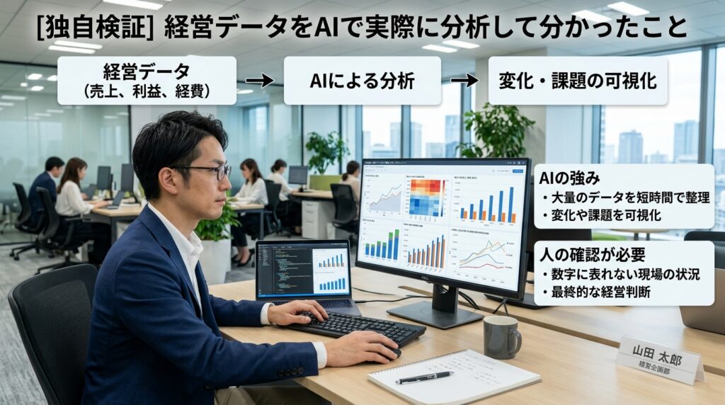 実際にAIで経営データを分析して検証した結果のイメージ