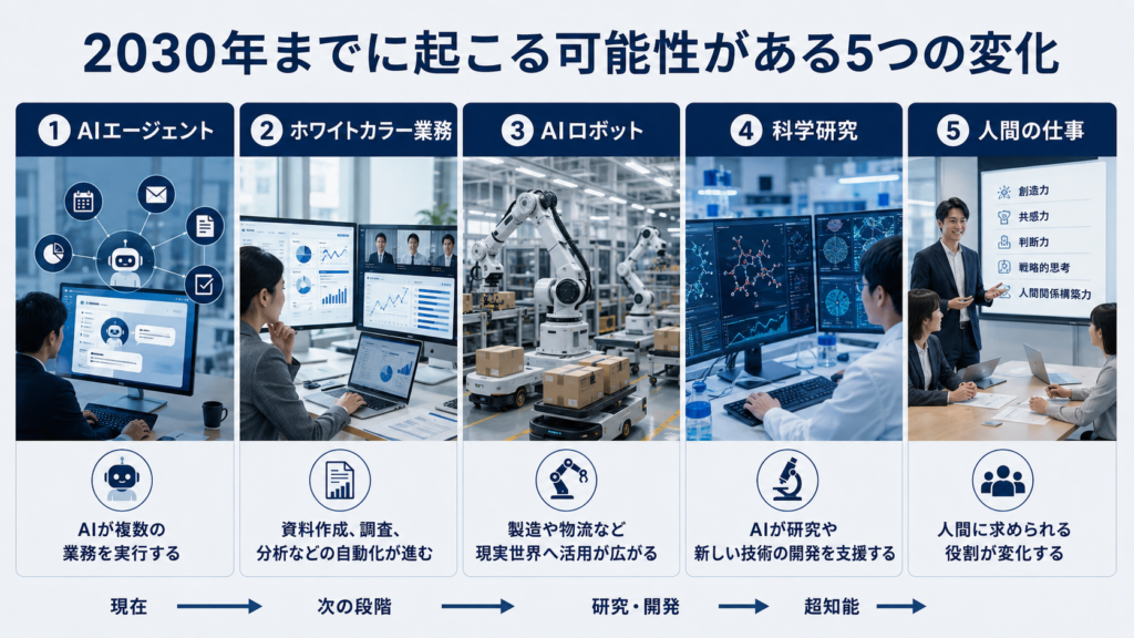 2030年までにAIによって起こる可能性がある5つの変化