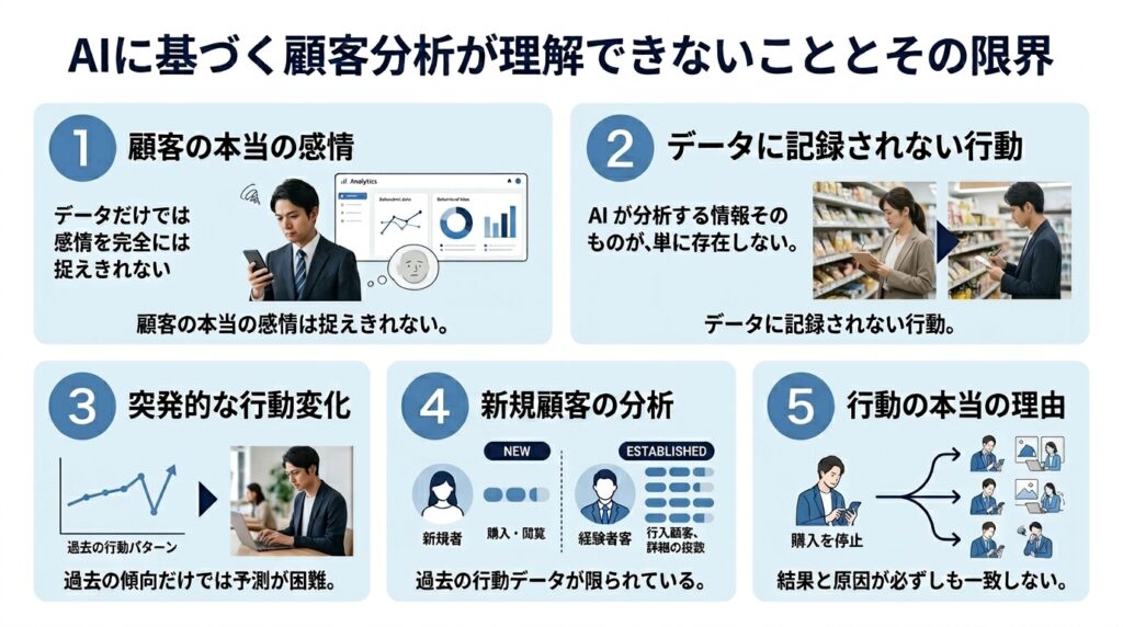 AIによる顧客分析では分からないことや苦手な領域