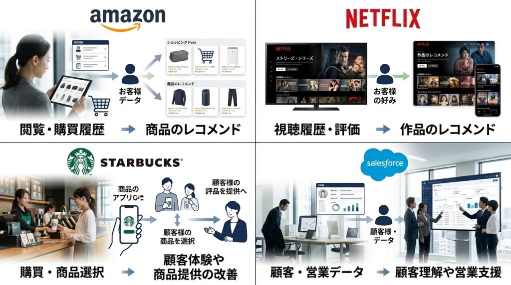 企業によるAIを活用した顧客データ分析の事例