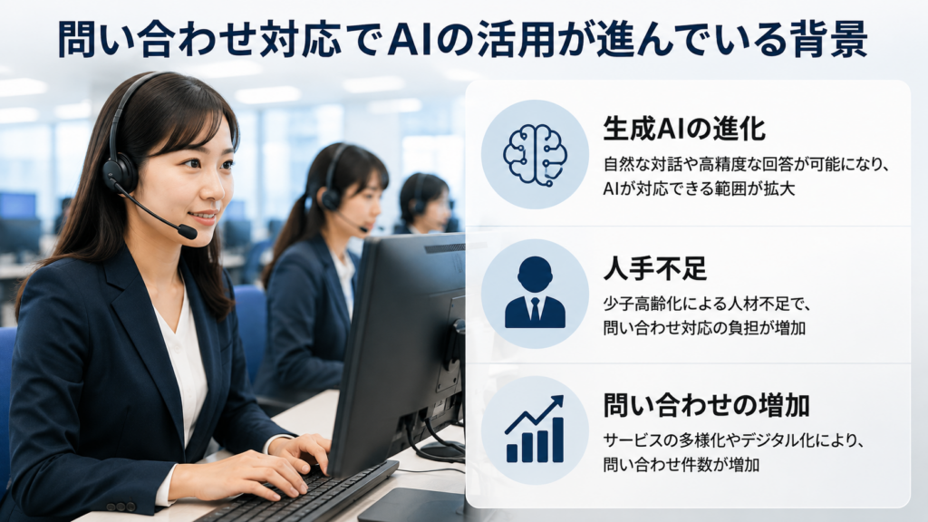 問い合わせ対応のAI自動化が進んでいる理由