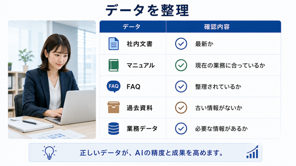 AI導入前に業務データを整理する方法