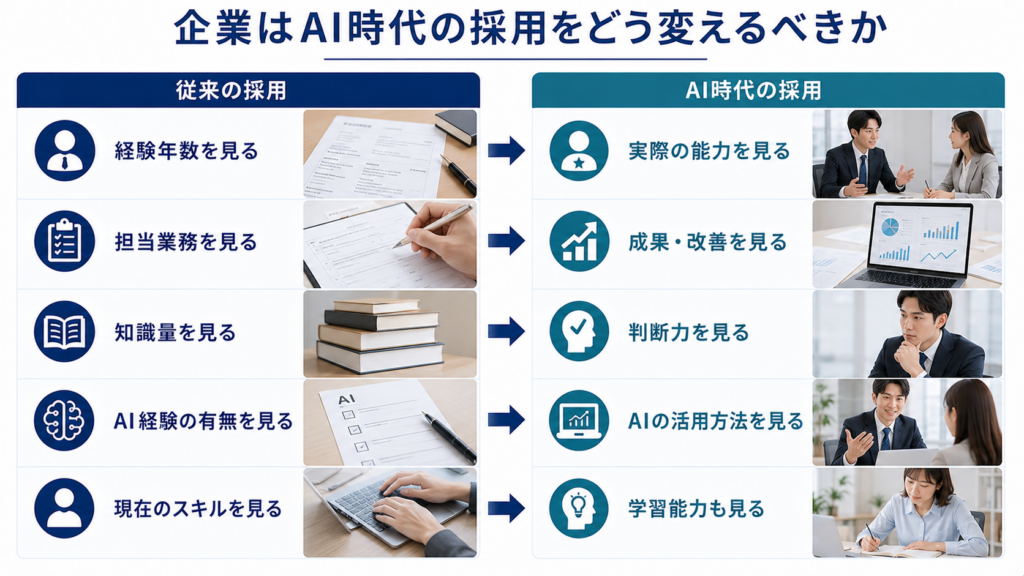 企業がAI時代に採用戦略を見直すイメージ