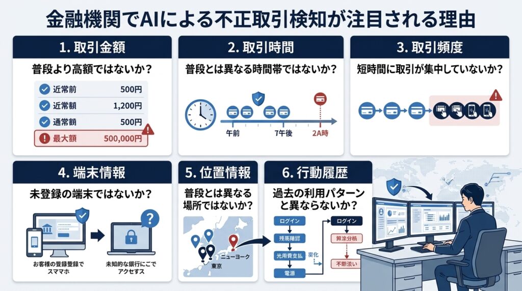 金融機関でAIによる不正取引検知が注目されている理由