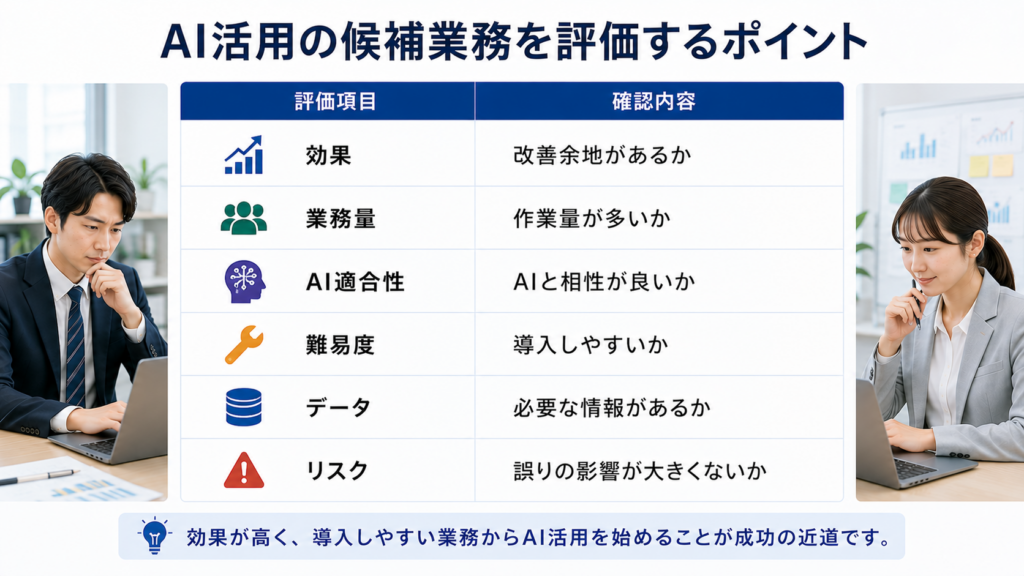 AI導入候補となる業務を比較する方法