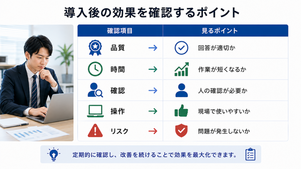 AI導入の目的とKPIを決める方法