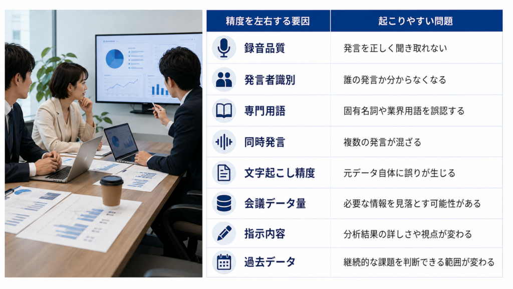 会議AIの分析精度を左右するデータ品質や音声などの要因