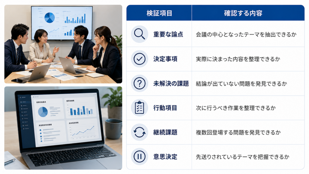 実際にAIへ会議データを入力して分析した独自検証