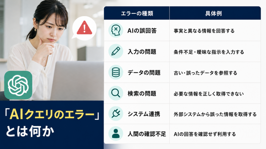 AIクエリのエラーとは何か
