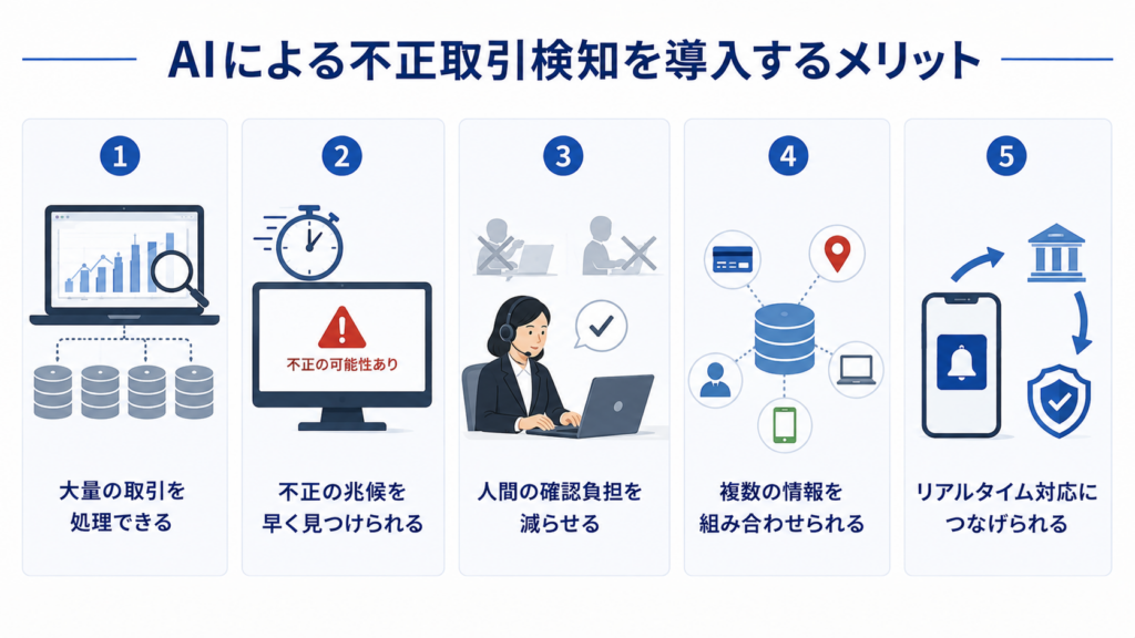 AIによる不正取引検知を導入するメリット