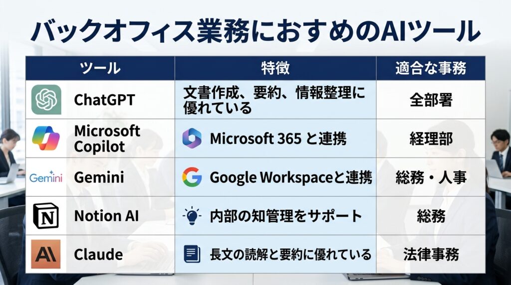 バックオフィス業務におすすめのAIツール