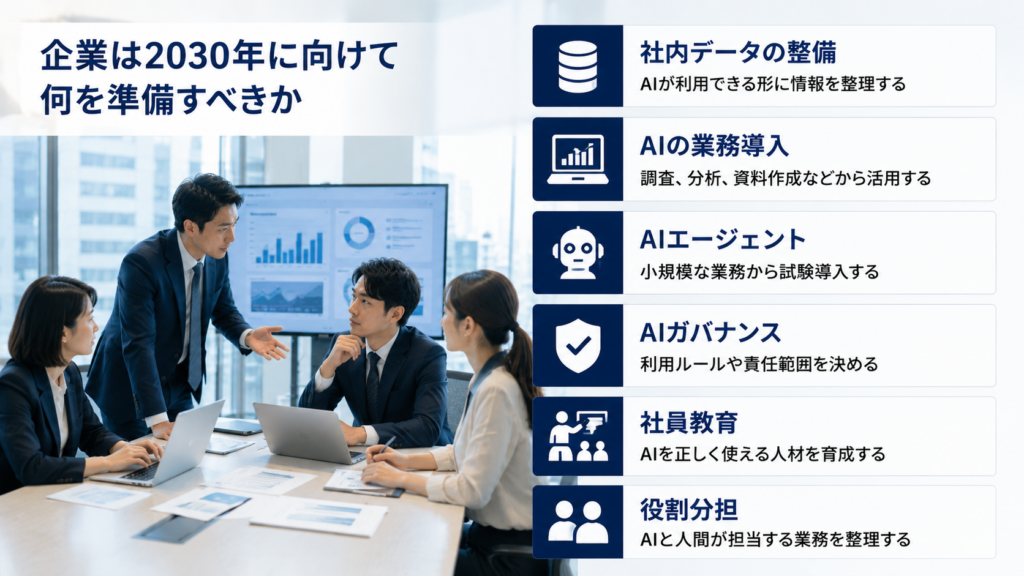 企業が2030年に向けて進めるべきAI活用と準備