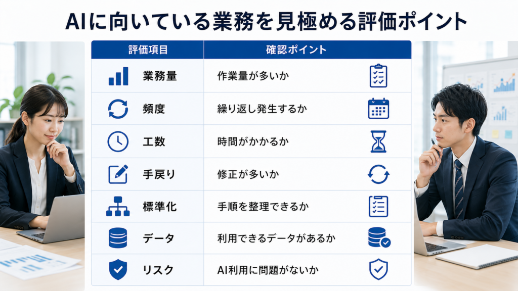 AI導入候補となる業務を比較する方法
