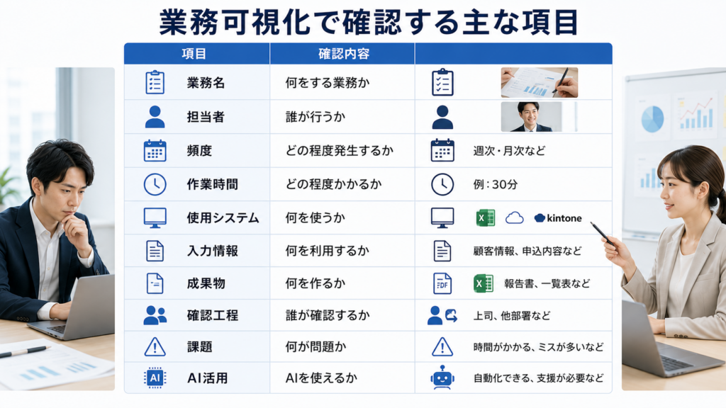 AI導入に向けて業務を一覧化する方法