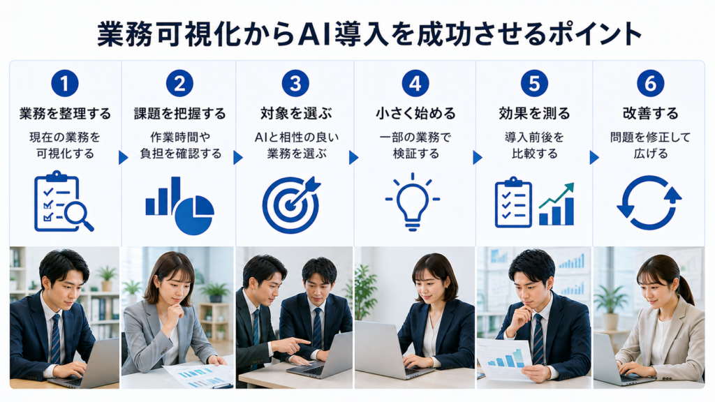 業務可視化からAI導入を成功させるポイント