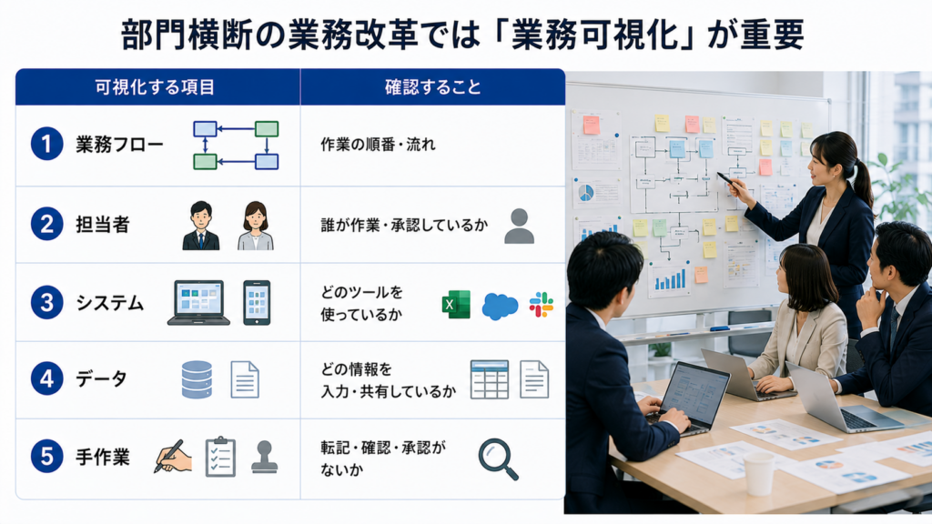 部門横断の業務改革で業務可視化が重要な理由