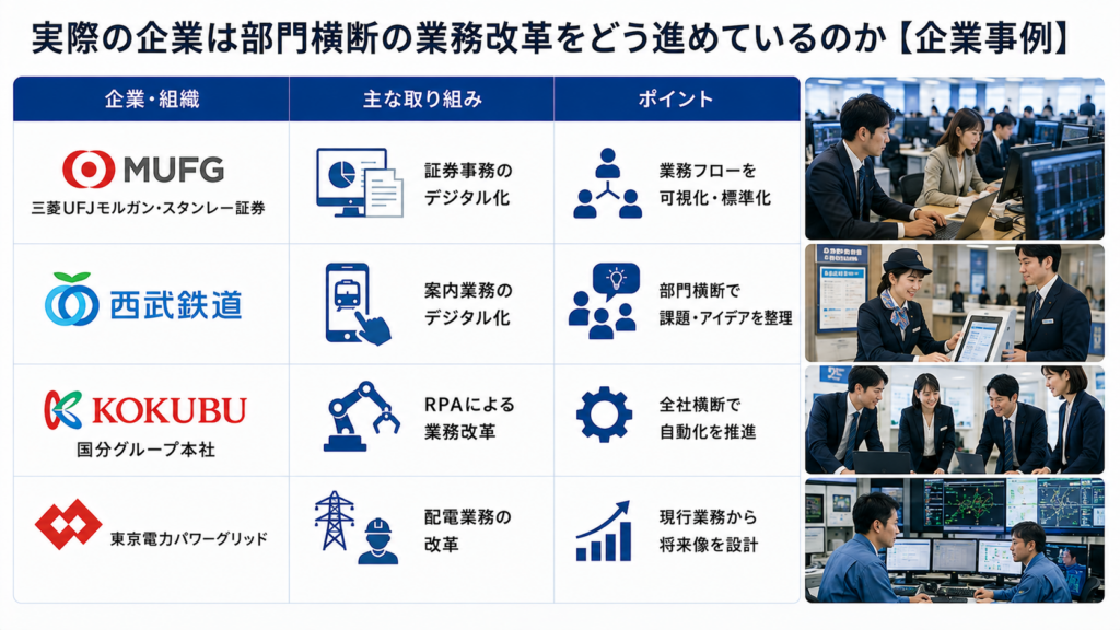 企業の部門横断業務改革の事例