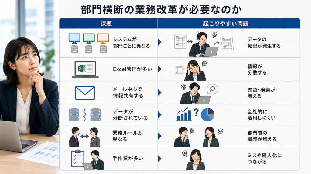 部門横断の業務改革が必要な理由