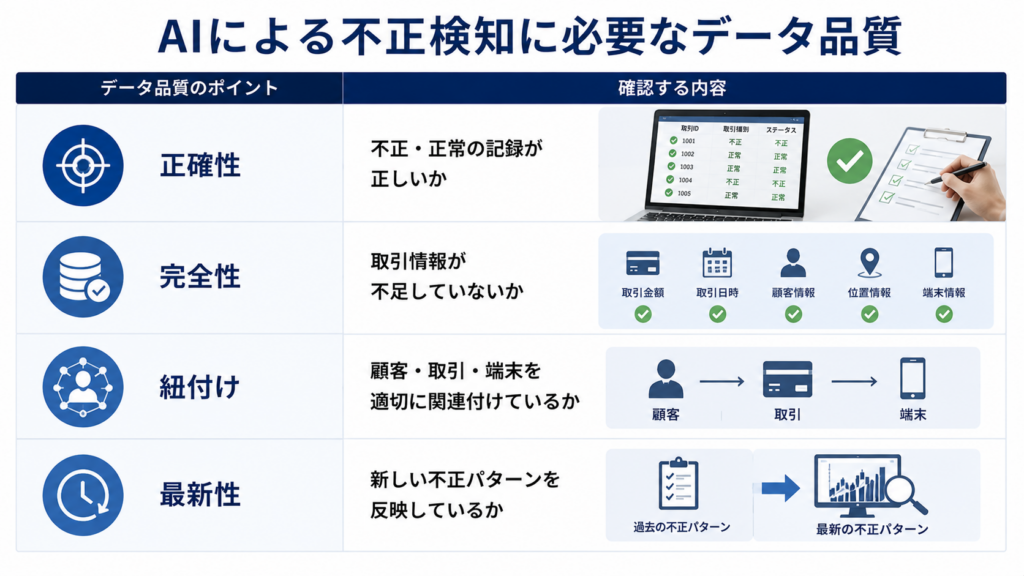 AIによる不正取引検知に必要なデータ品質