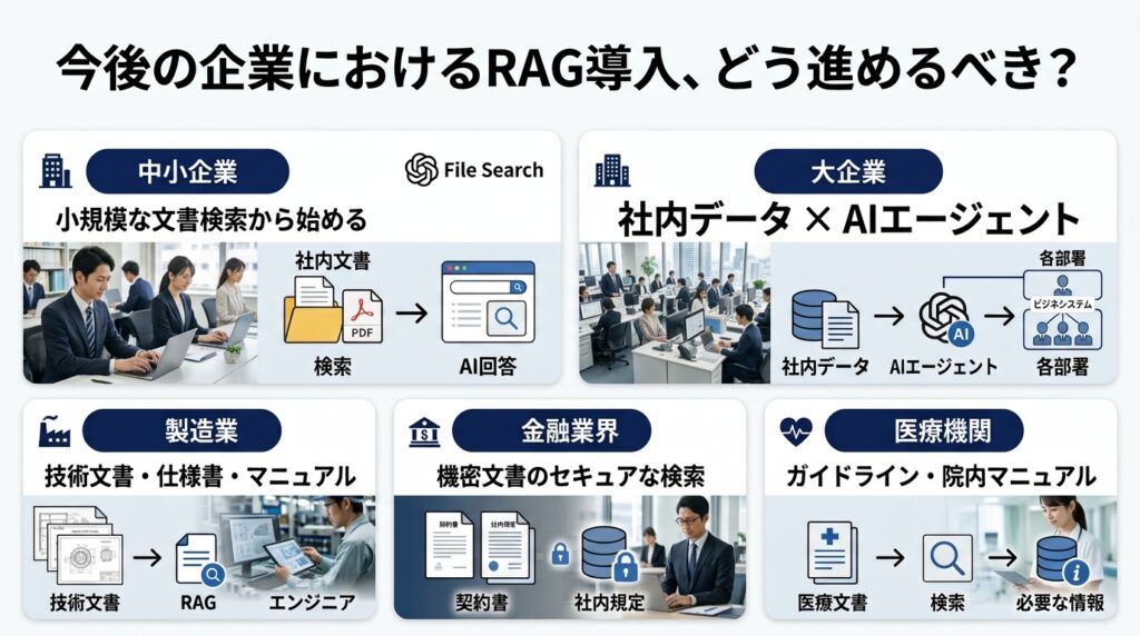 企業が今後RAGやAIエージェントを導入する方法を解説するイメージ