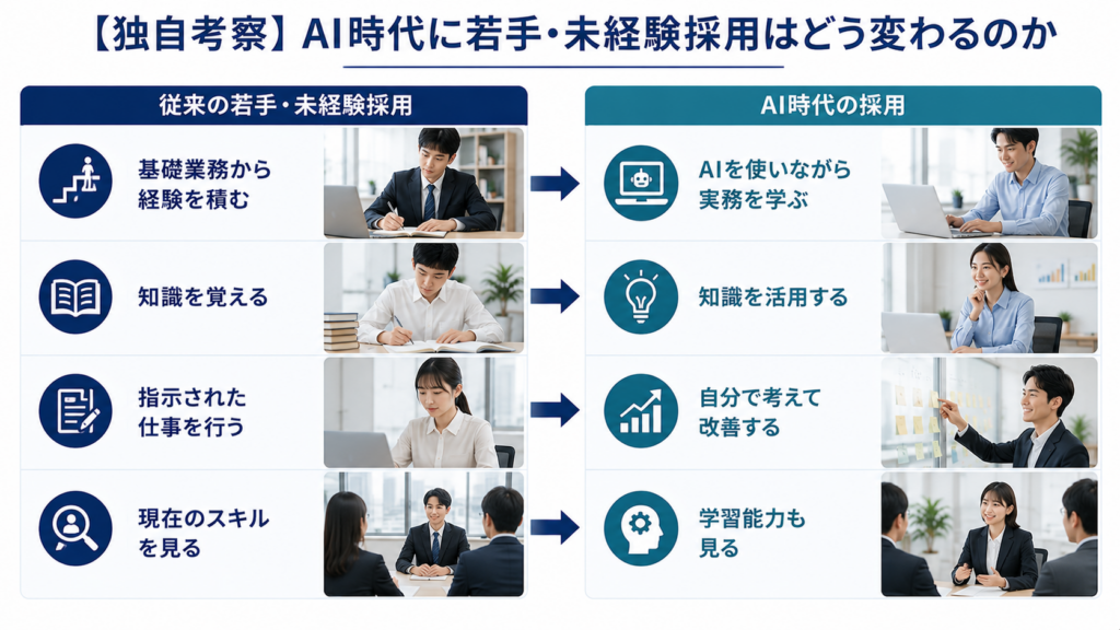 AI時代に若手や未経験者の採用が変化するイメージ
