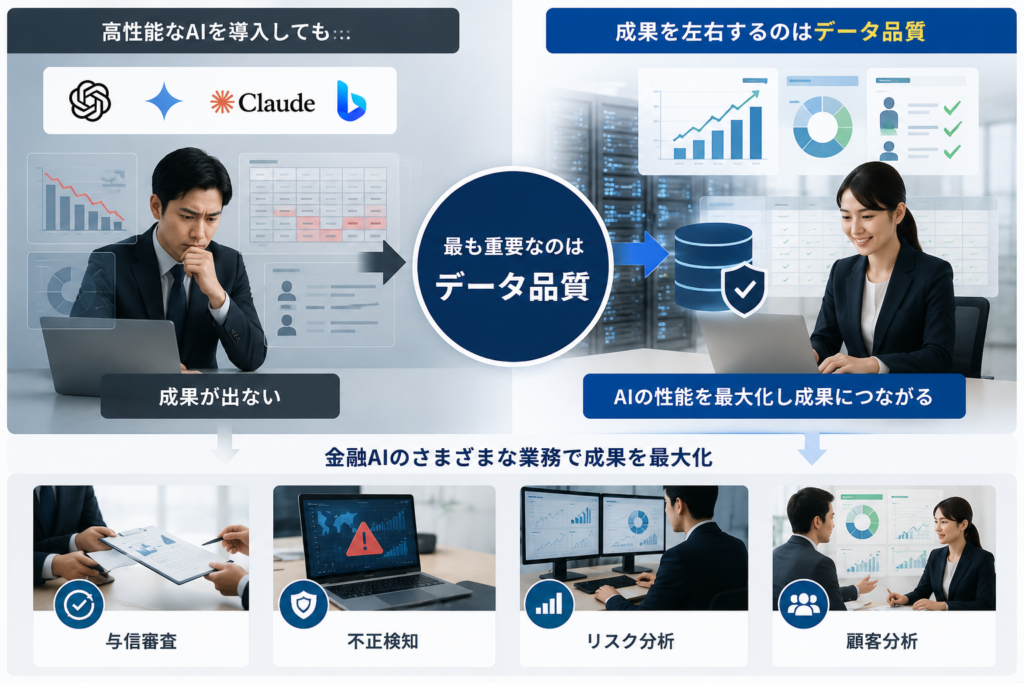 金融AI導入ではAIモデルの性能以上にデータ品質が重要であることを表したイメージ