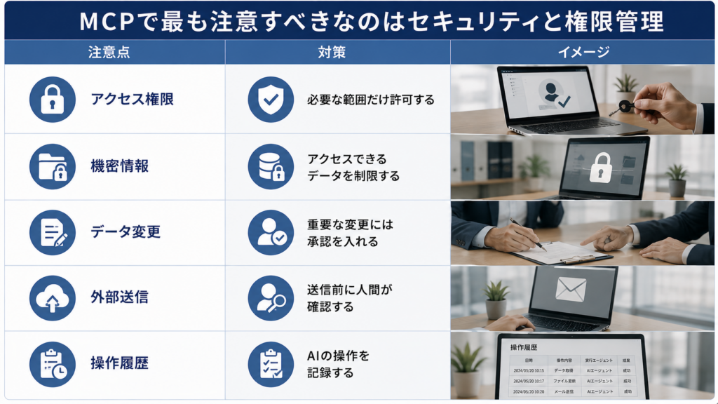 MCP利用時のセキュリティとアクセス権限管理